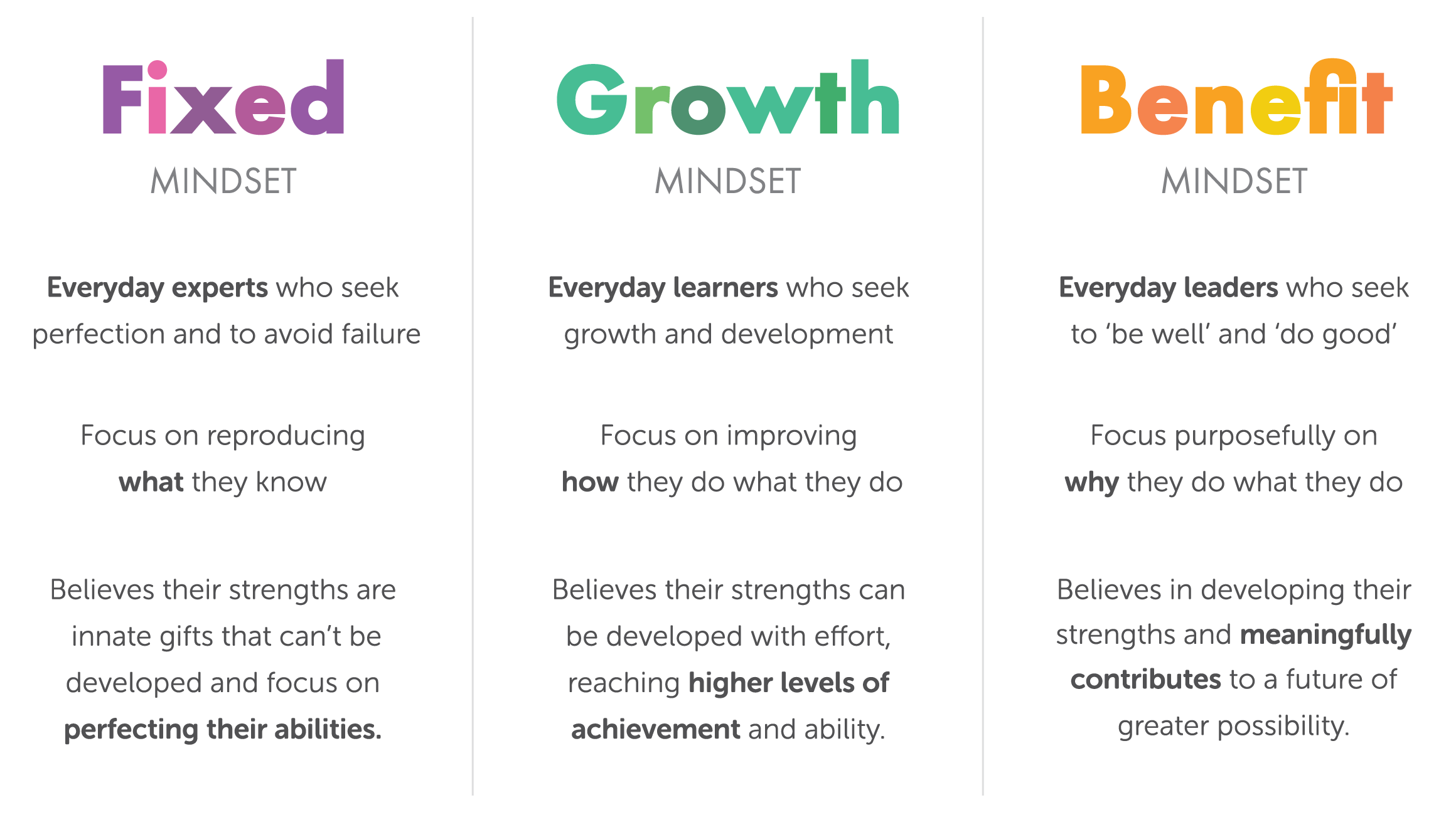 mindsets descriptions